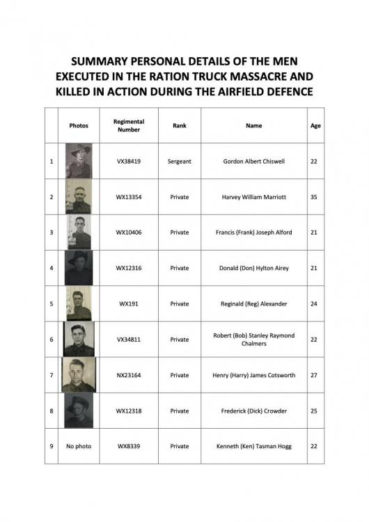 1684400611_SUMMARYPERSONALDETAILSOFTHEMENEXECUTEDINTHERATIONTRUCKMASSACREANDKILLEDINACTIONDURINGTHEAIRFIELDDEFENCE.thumb.jpg.f1aa390837619df723716f10876b76af.jpg