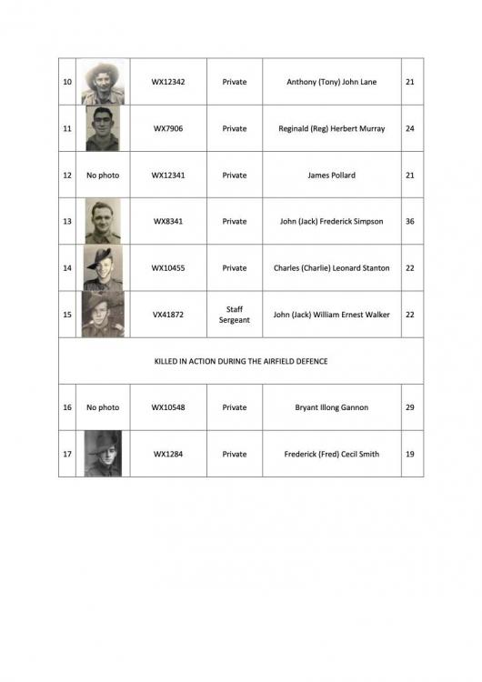 614919794_2SUMMARYPERSONALDETAILSOFTHEMENEXECUTEDINTHERATIONTRUCKMASSACREANDKILLEDINACTIONDURINGTHEAIRFIELDDEFENCE.thumb.jpg.3c3f47feb8a1aff60b8484da845da95e.jpg