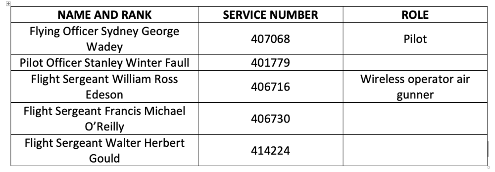 Crewlist.thumb.png.399e423ba4283a3bd1017f0a8b78adc4.png